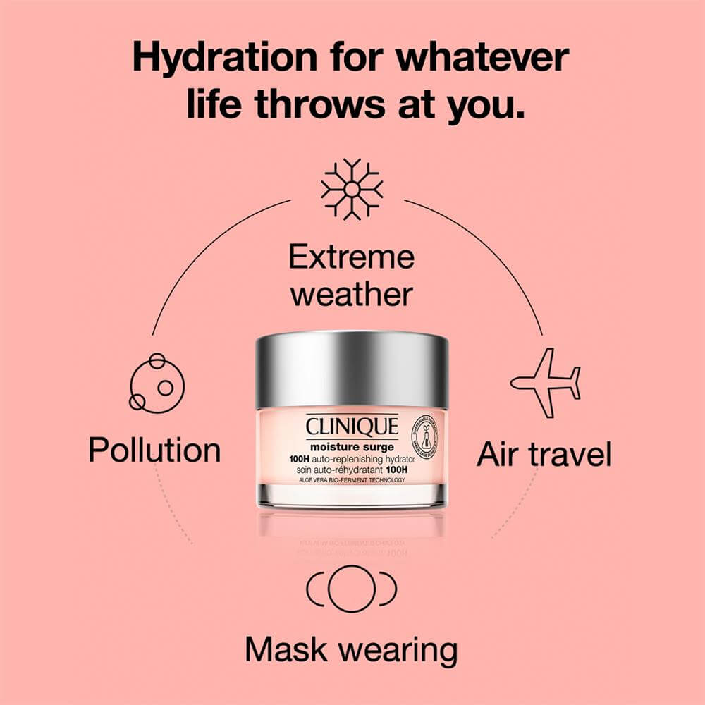 EXPIRY 2025 Clinique Moisture Surge 100H Auto Replenishing Hydrator 125ml + Clinique Moisture Surge Thirsty Skin Relief Face Spray + Clinique All About Eyes Cream - Clinique 100H Hydrator, Clinique Moisturizer, Clinique Mask